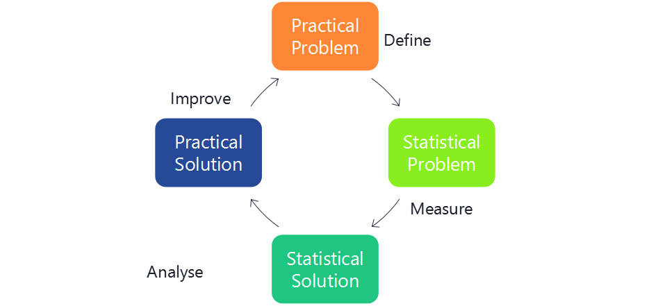 CSense - Minitab - Training