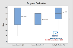 CSense Lean Six Sigma Certification