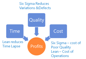 CSense - Lean Six Sigma Green Belt Training