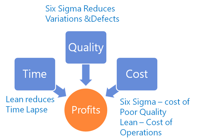 CSense - Lean Six Sigma Green Belt Training