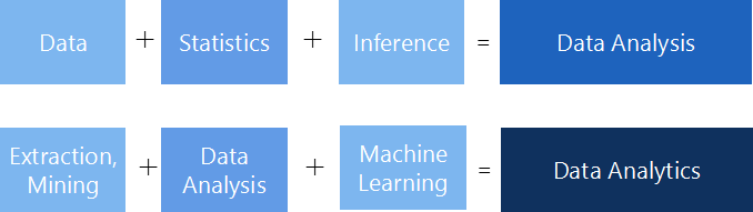 Statistics for Data Analytics