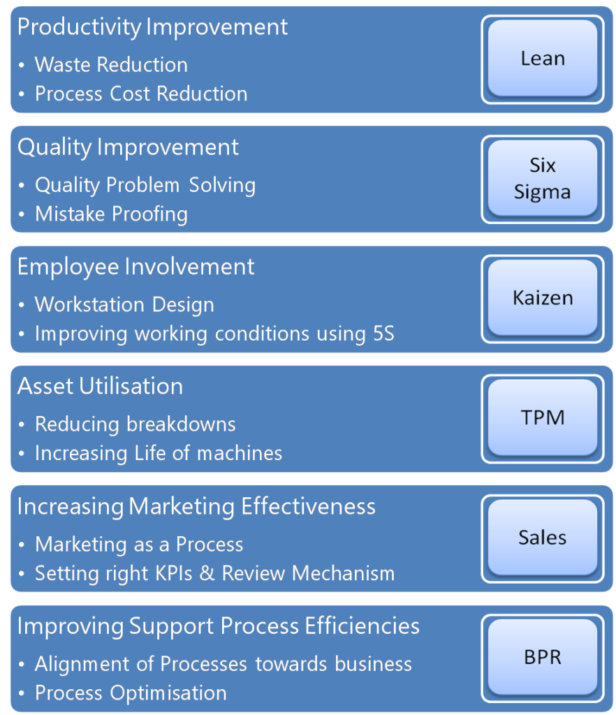 CSense - SME Consulting Model