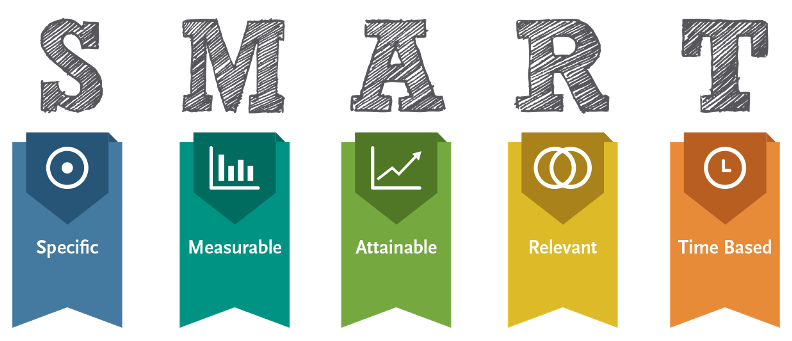 Six Sigma Pizza - Pie 9 - SMART Goal