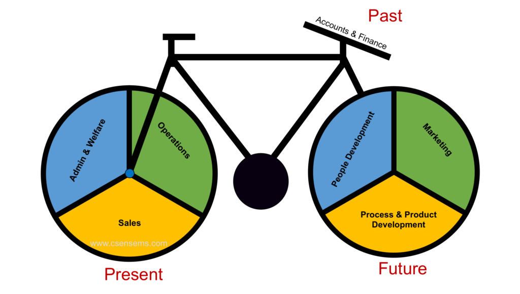 CSense - Balanced Business Ride