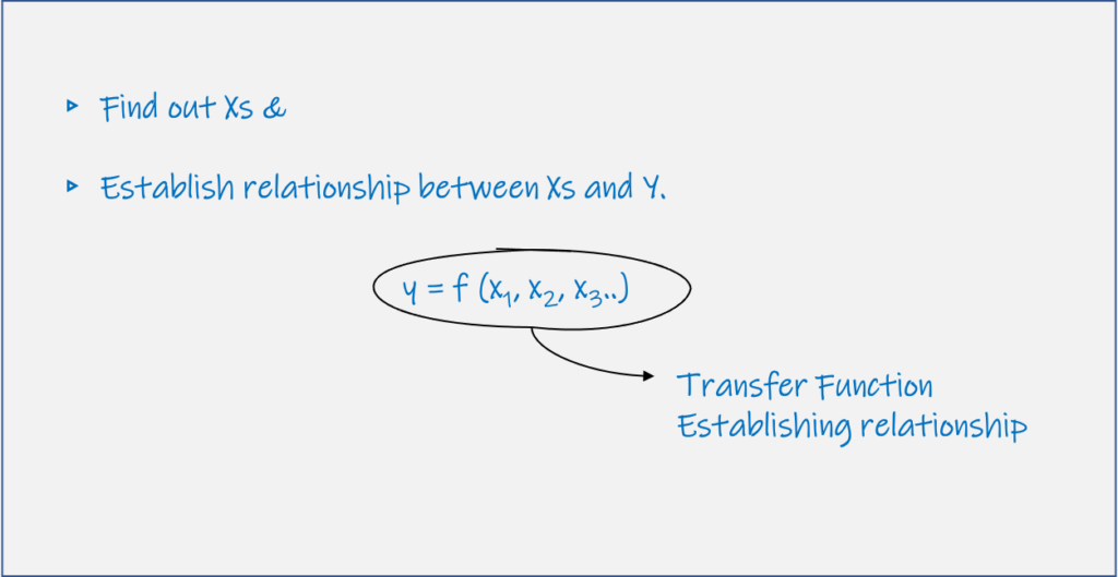 Fishbone analysis - Six Sigma transfer function