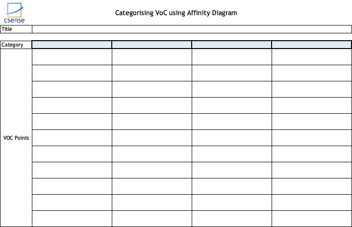 Affinity Analysis