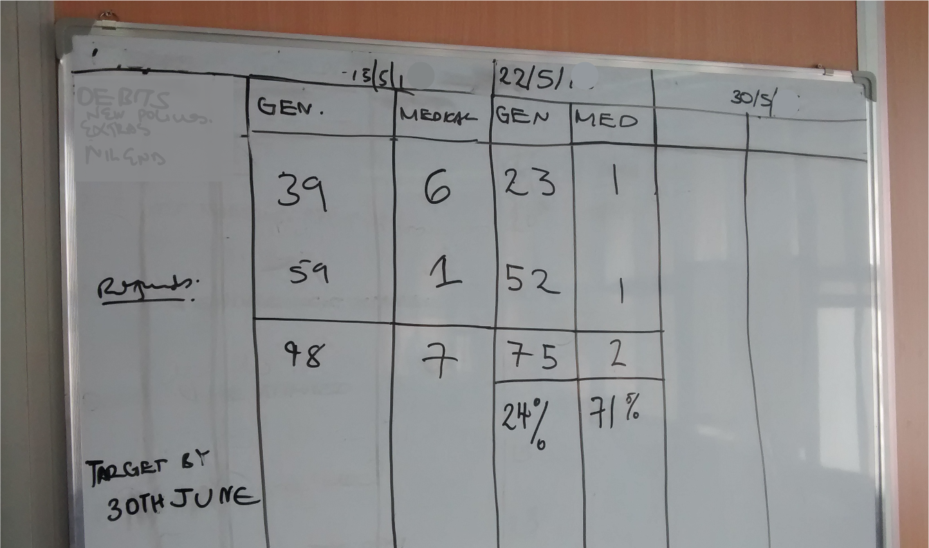 Lean Six Sigma in Service