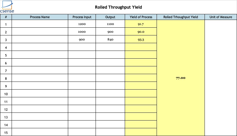 Rolled Throughput Yield RTY Calculation