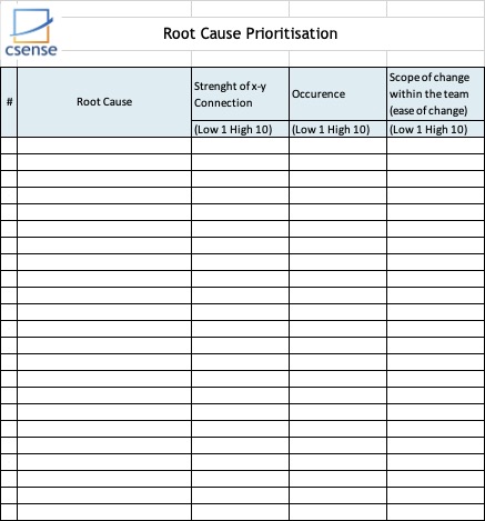 Root Cause Prioritisation