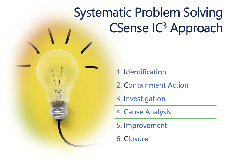 Systematic Problem Solving