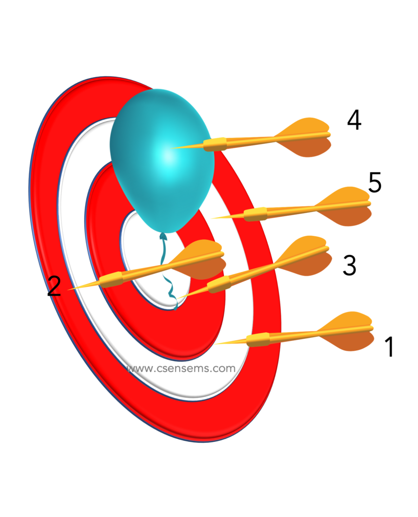 Six Sigma Pizza - Why-why analysis