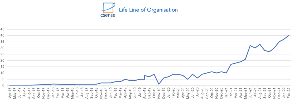 Organisation Lifeline