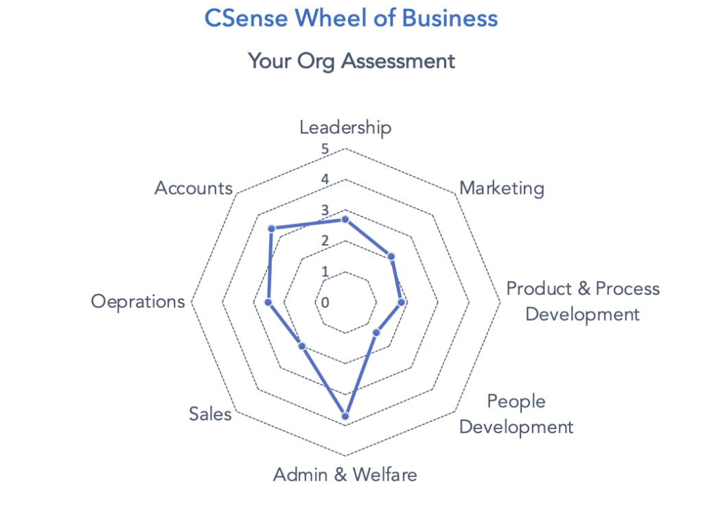 Wheel of Business